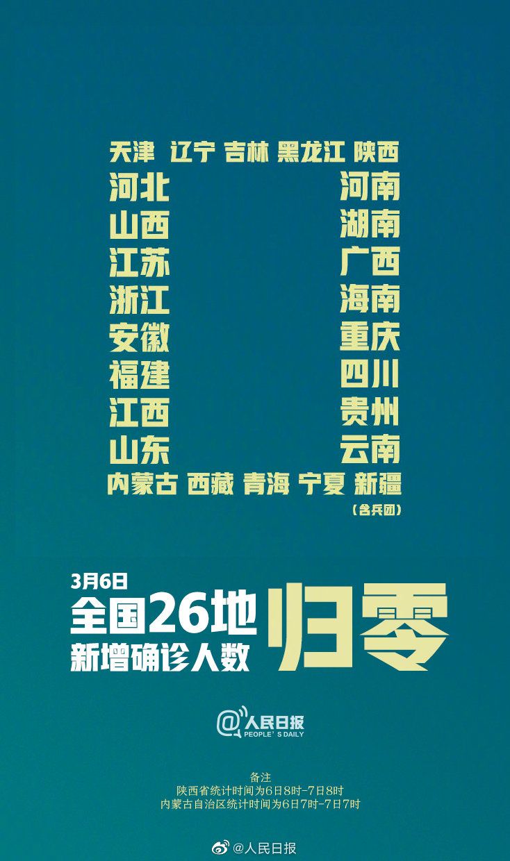 31省区市本土零新增，这个零字背后藏了多少人的心血