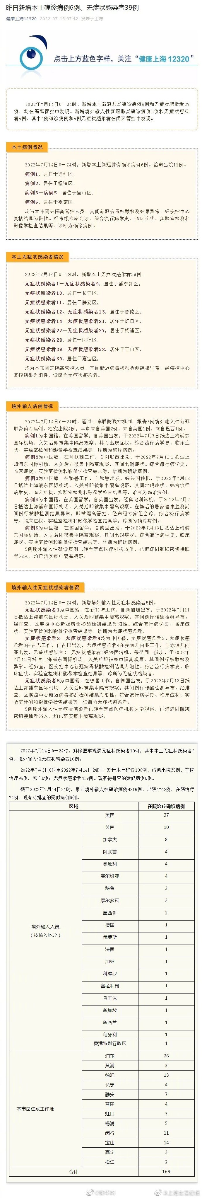 上海新增疫情最新情况，这次我们要注意什么？