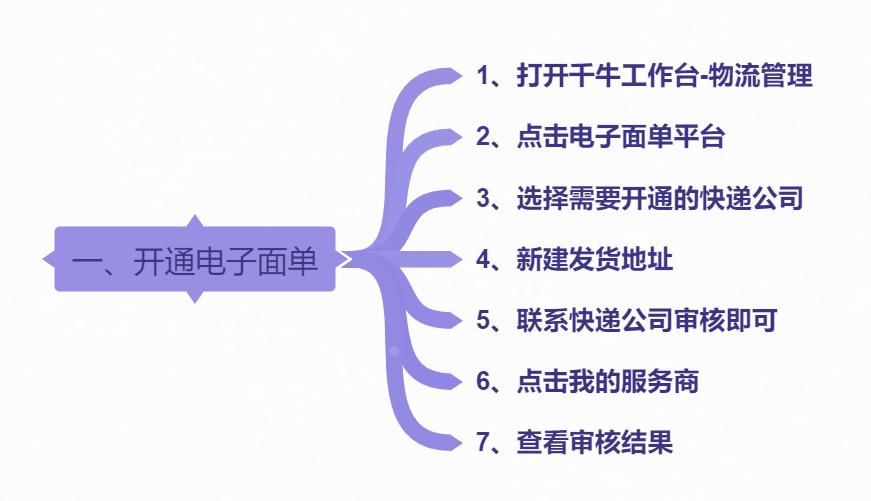 淘宝线上打印便宜吗？我算了笔账，结果有点意外