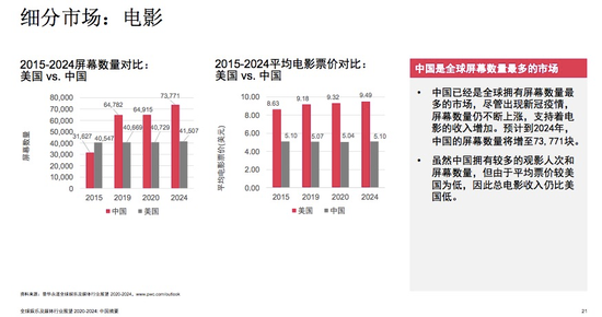 2024全球电影票房前10有3部国产片,这次轮到中国电影站上C位了 2024全球电影票房前10有3部国产片,这次轮到中国电影站上C位了