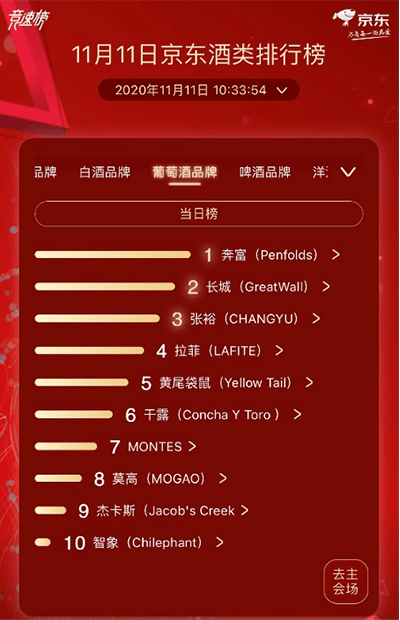 天猫vs自由比分，电商平台和我们的生活，到底谁在改变谁？